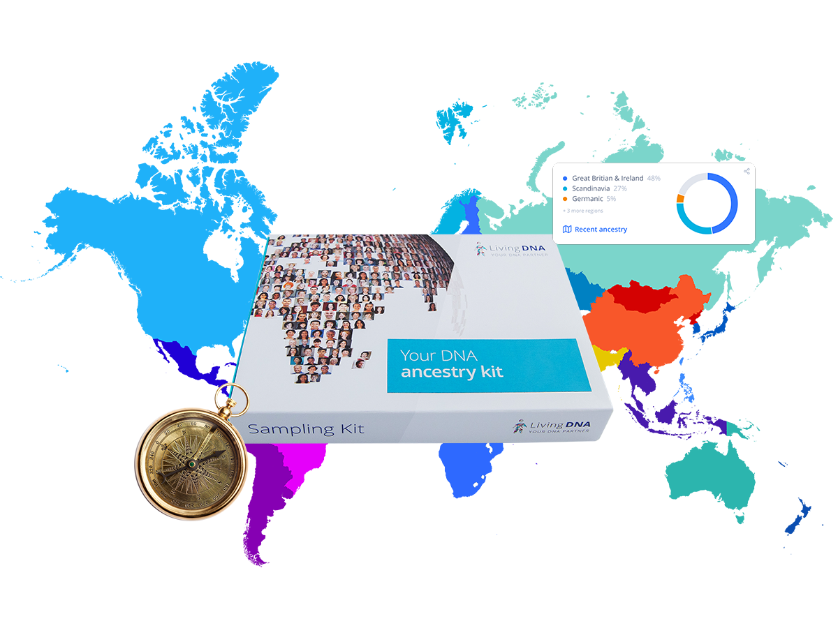 Recent ancestry