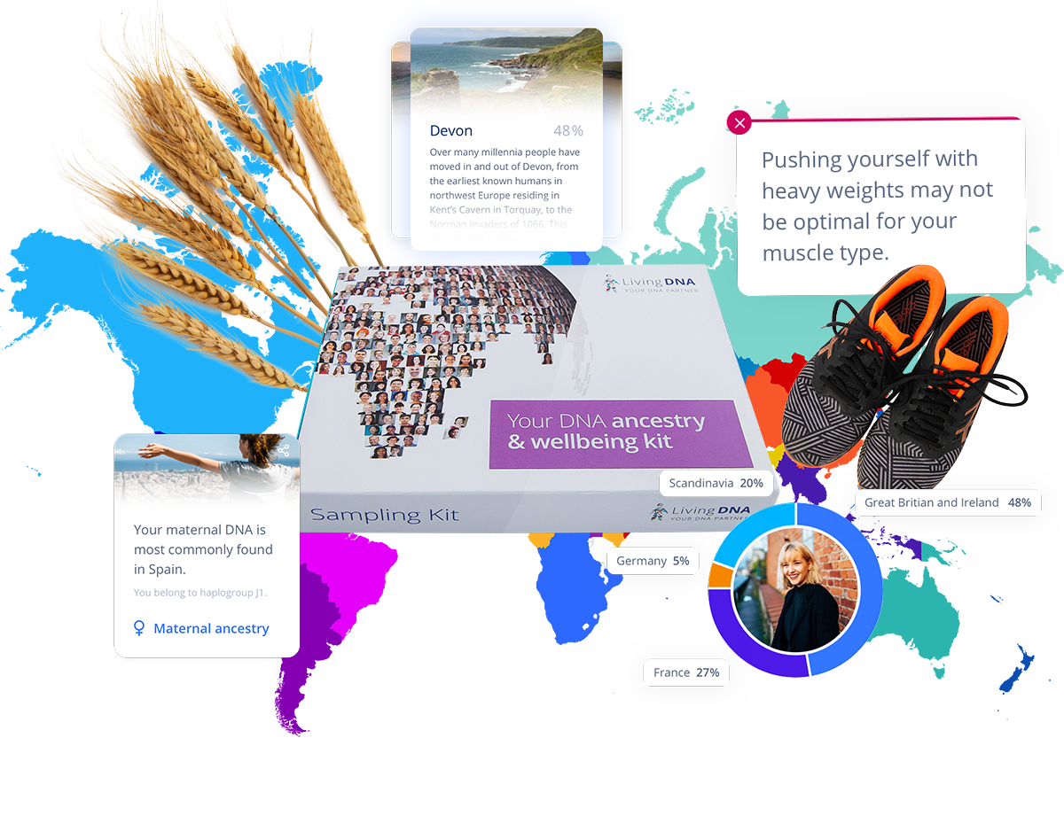Your wellbeing & ancestry experience